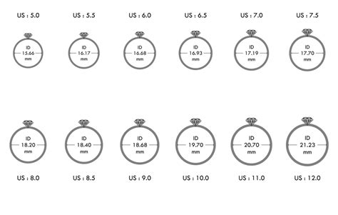 cartier ring sizing guide